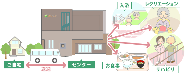 デイサービスセンターとは